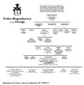 Drzewo genealogiczne Boguslawskich pierwsze pokolenia XV XVIII w.jpg