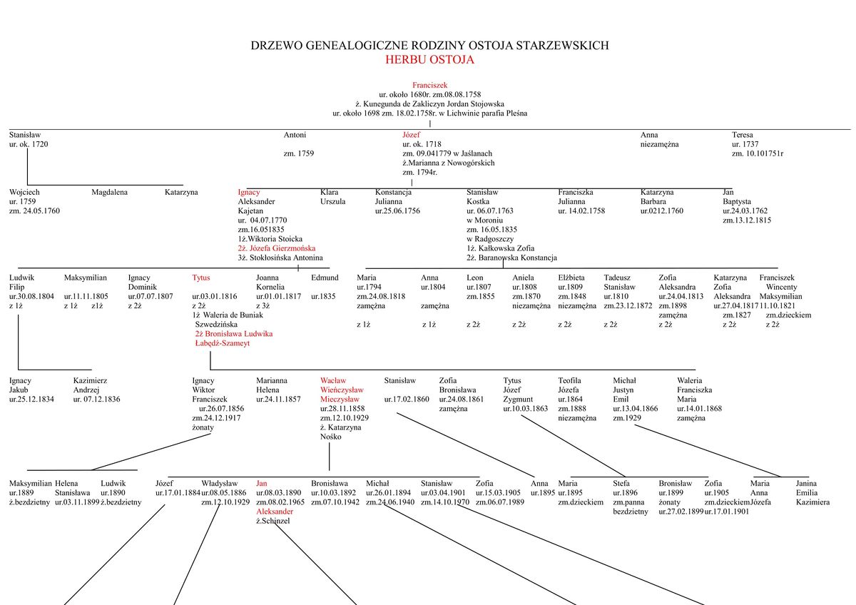 Drzewo genealogiczne rodziny Ostoja Starzewskich-1-1.jpg